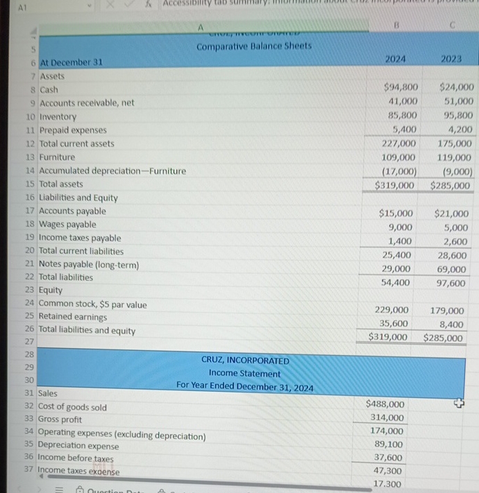 A 1 A C CRUZ, INCORPORATED