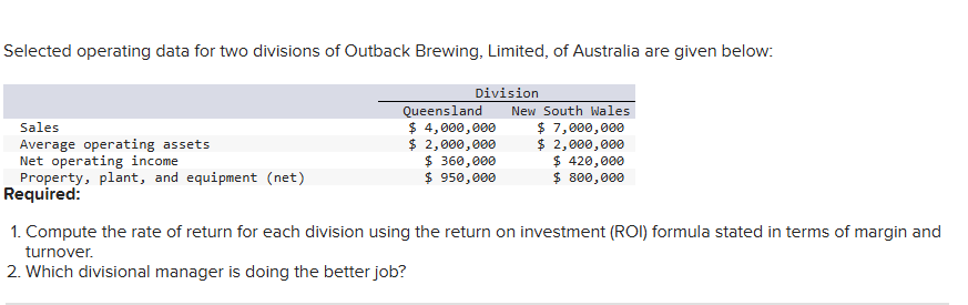 Selected operating data for two divisions of