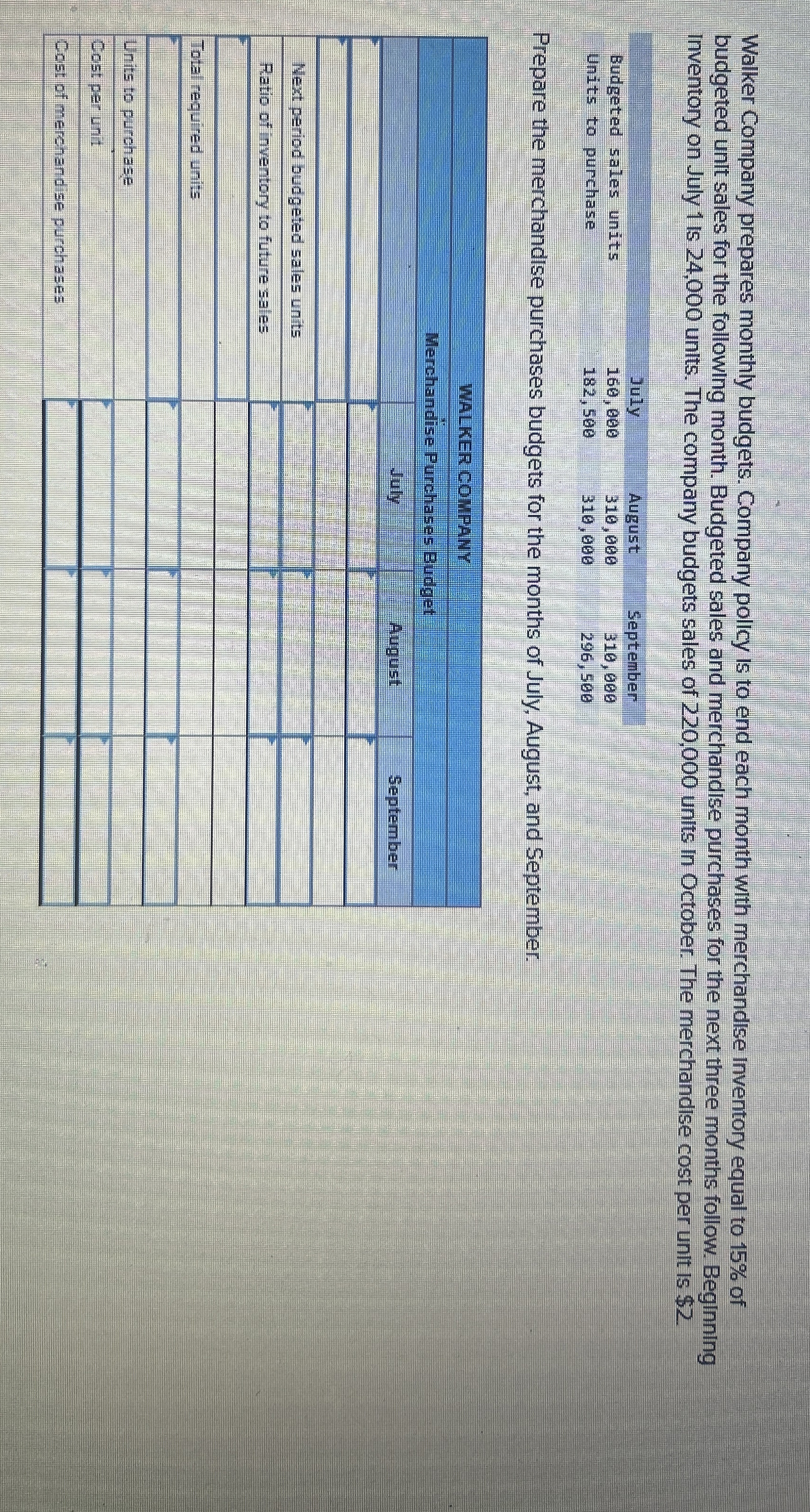 Walker Company prepares monthly budgets. Company