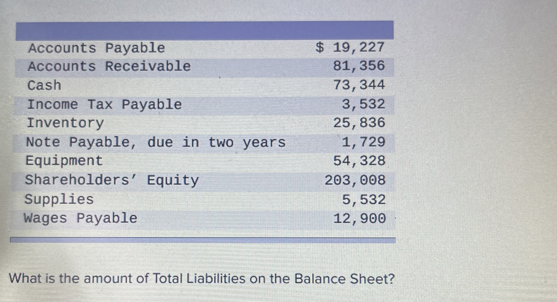 \ table [ [ , ] , [ Accounts Payable, 1 9 , 2 2 7
