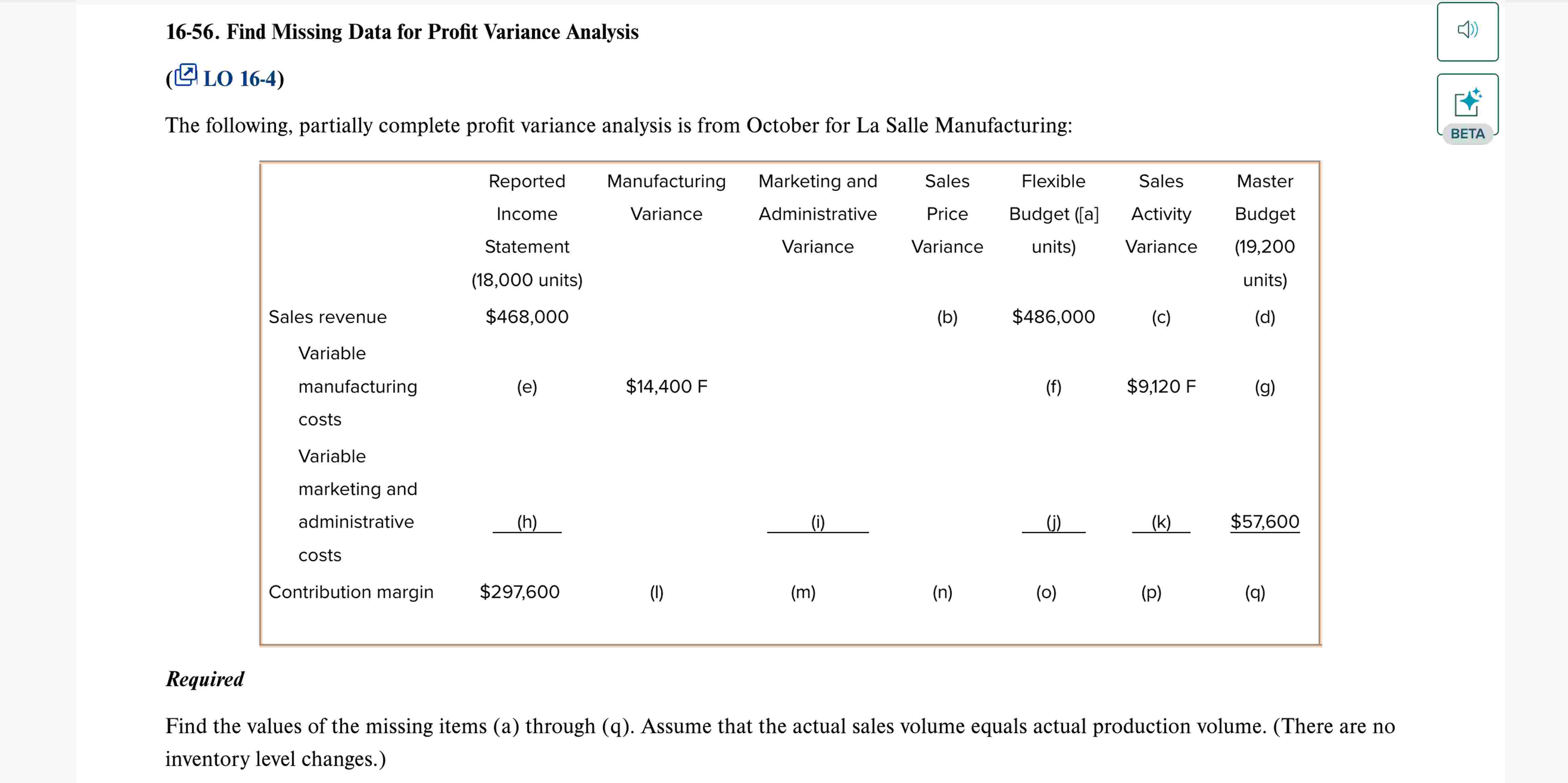 1 6 - 5 6 . Find Missing Data for Profit Variance