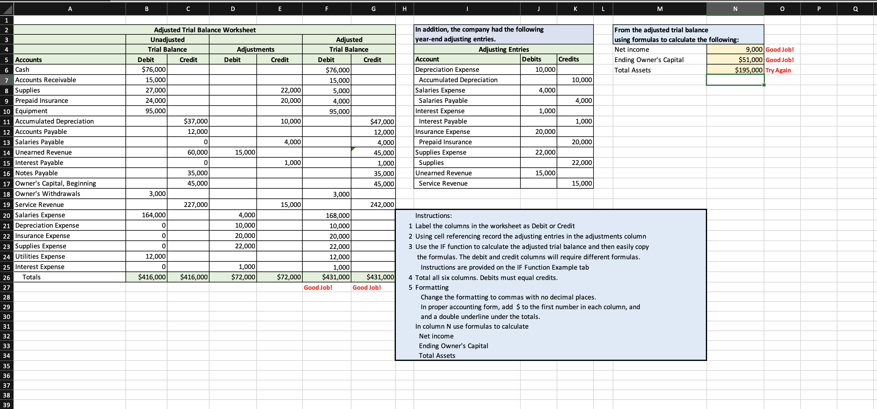 I have made one mistake in this problem which is