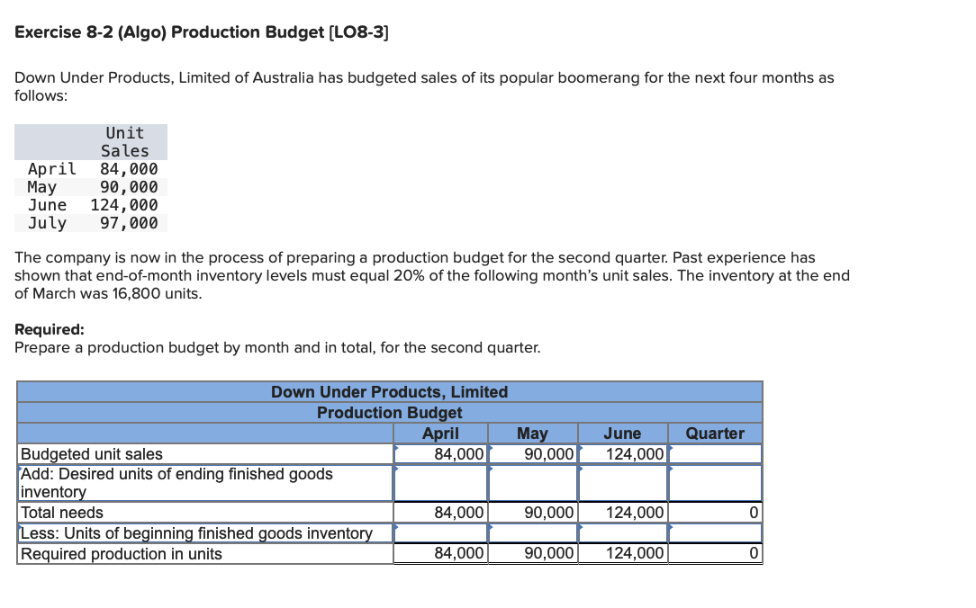 Exercise 8 - 2 ( Algo ) Production Budget [ LO 8
