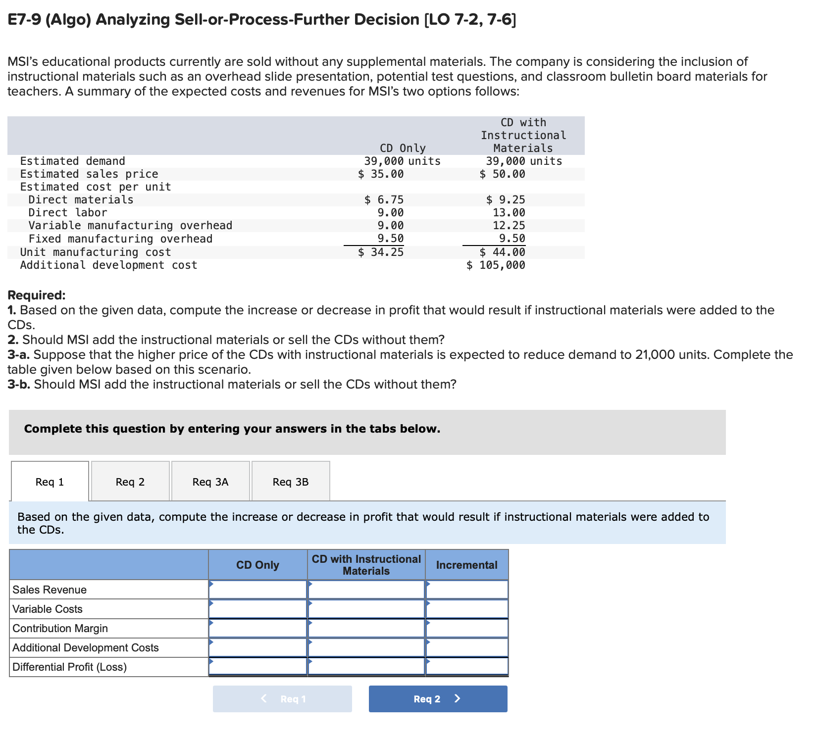 E 7 - 9 ( Algo ) Analyzing Sell - or - Process -