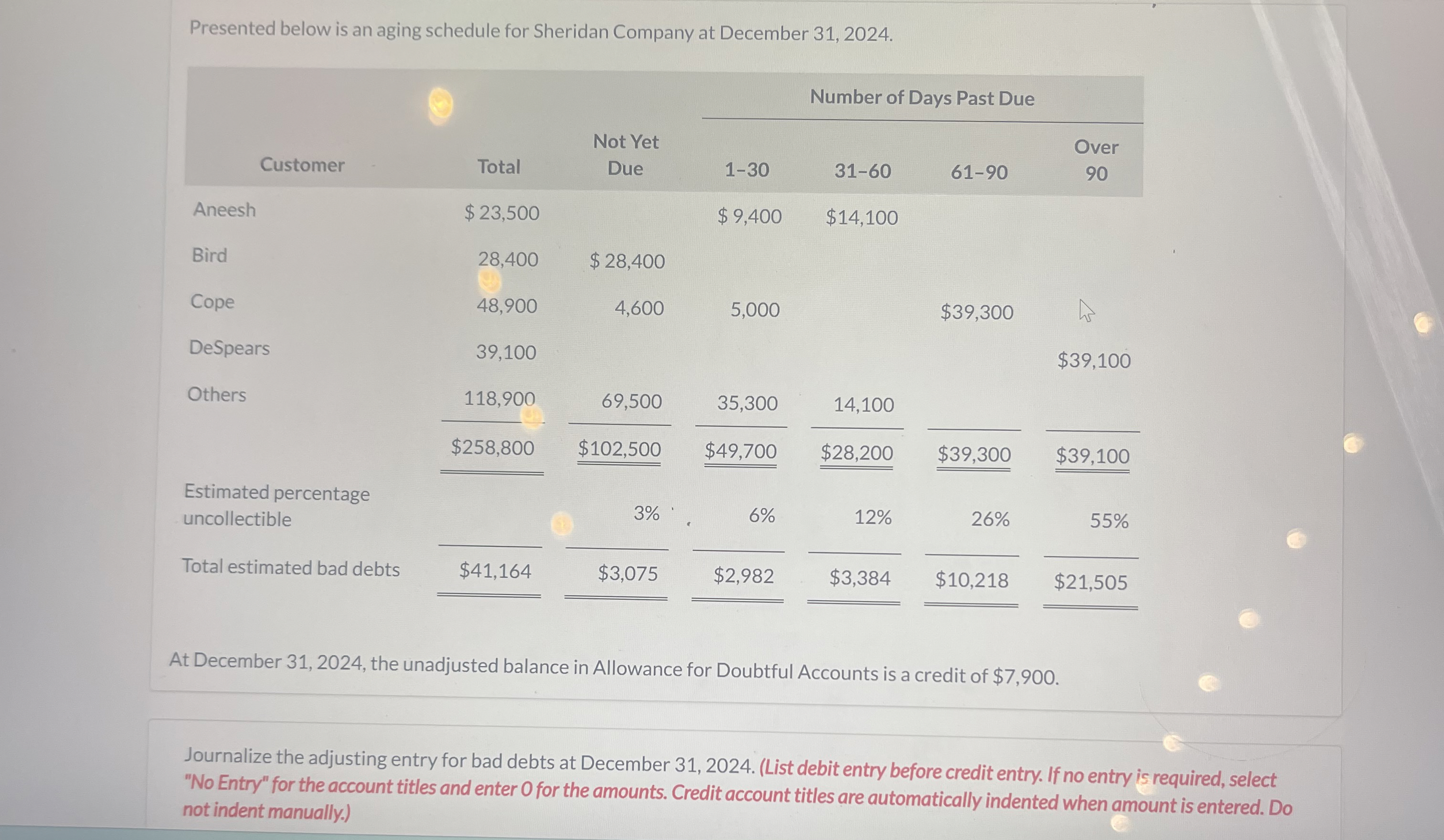 Presented below is an aging schedule for Sheridan