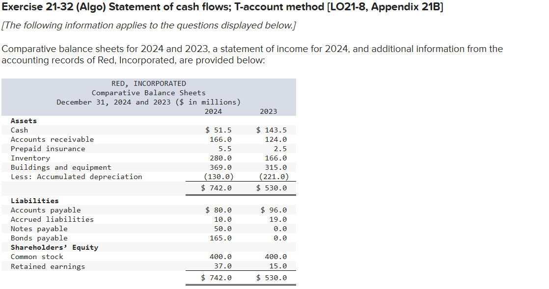 Comparative balance sheets for 2 0 2 4 and 2 0 2