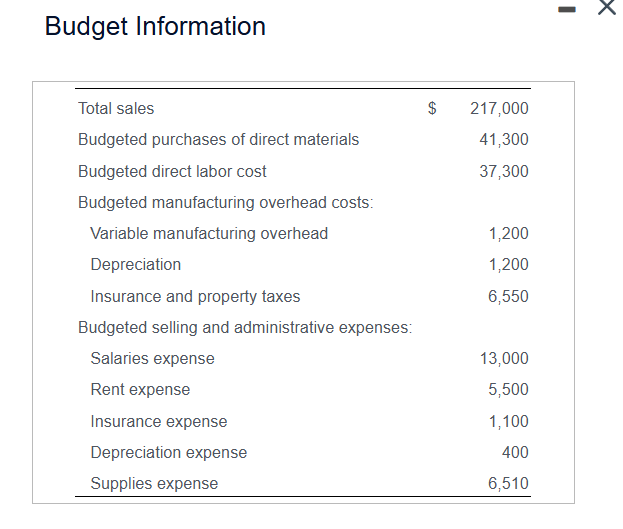 Additional Data a . Capital expenditures include