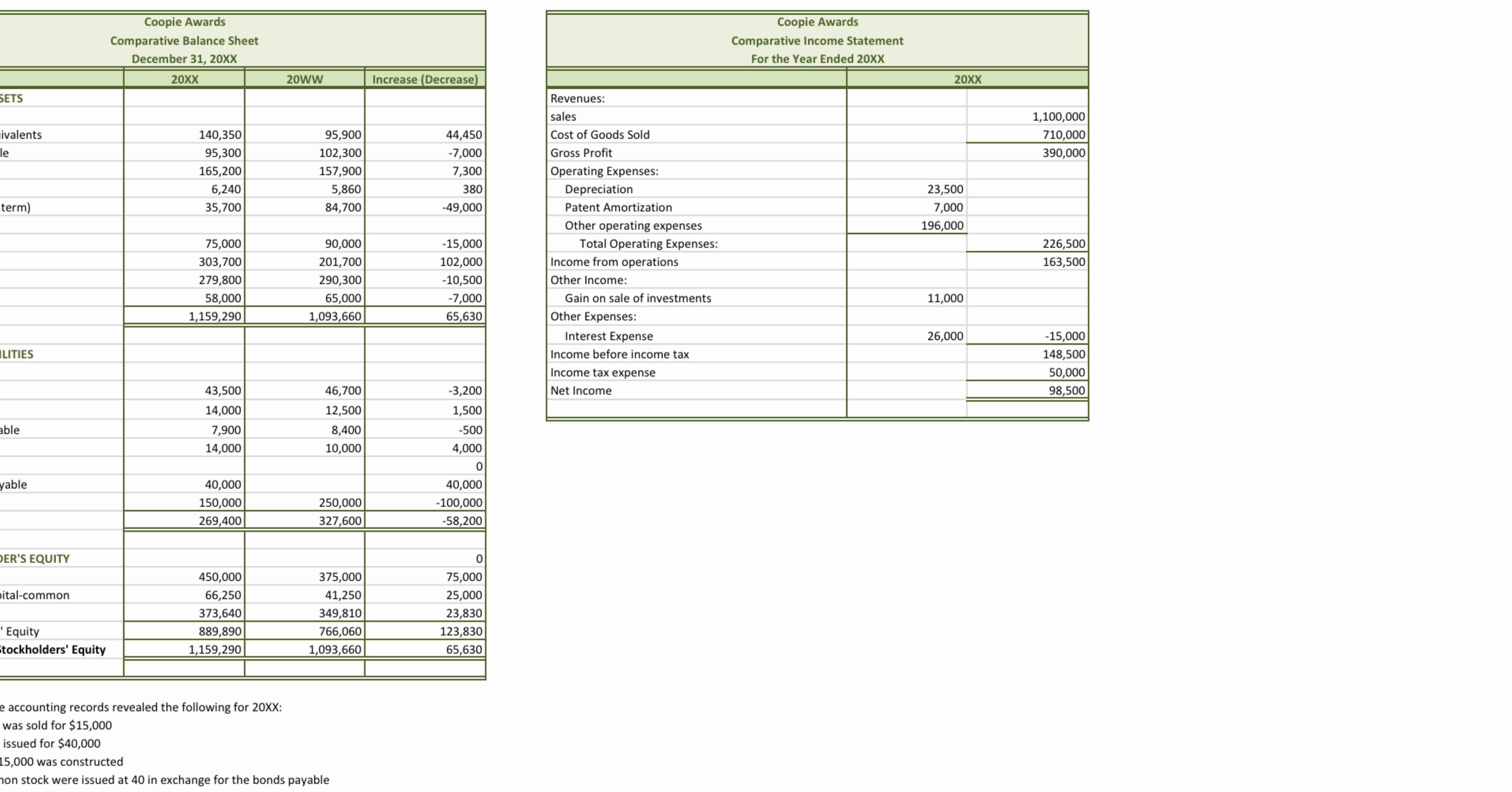 Using the indirect method and a worksheet,