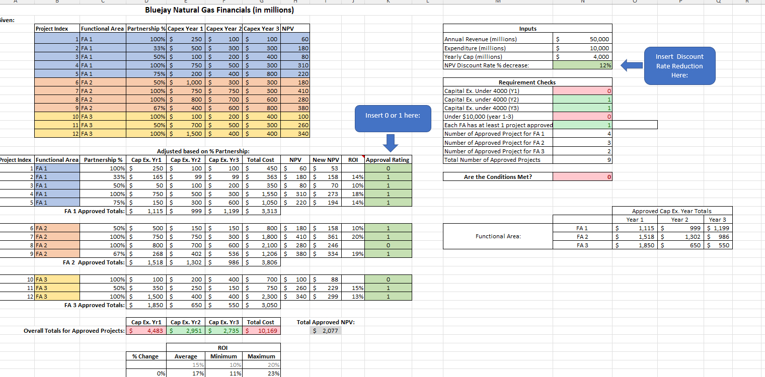 Excel Insert Discount Rate Reduction Here: Total