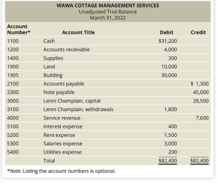 Required Write the company's accounting equation