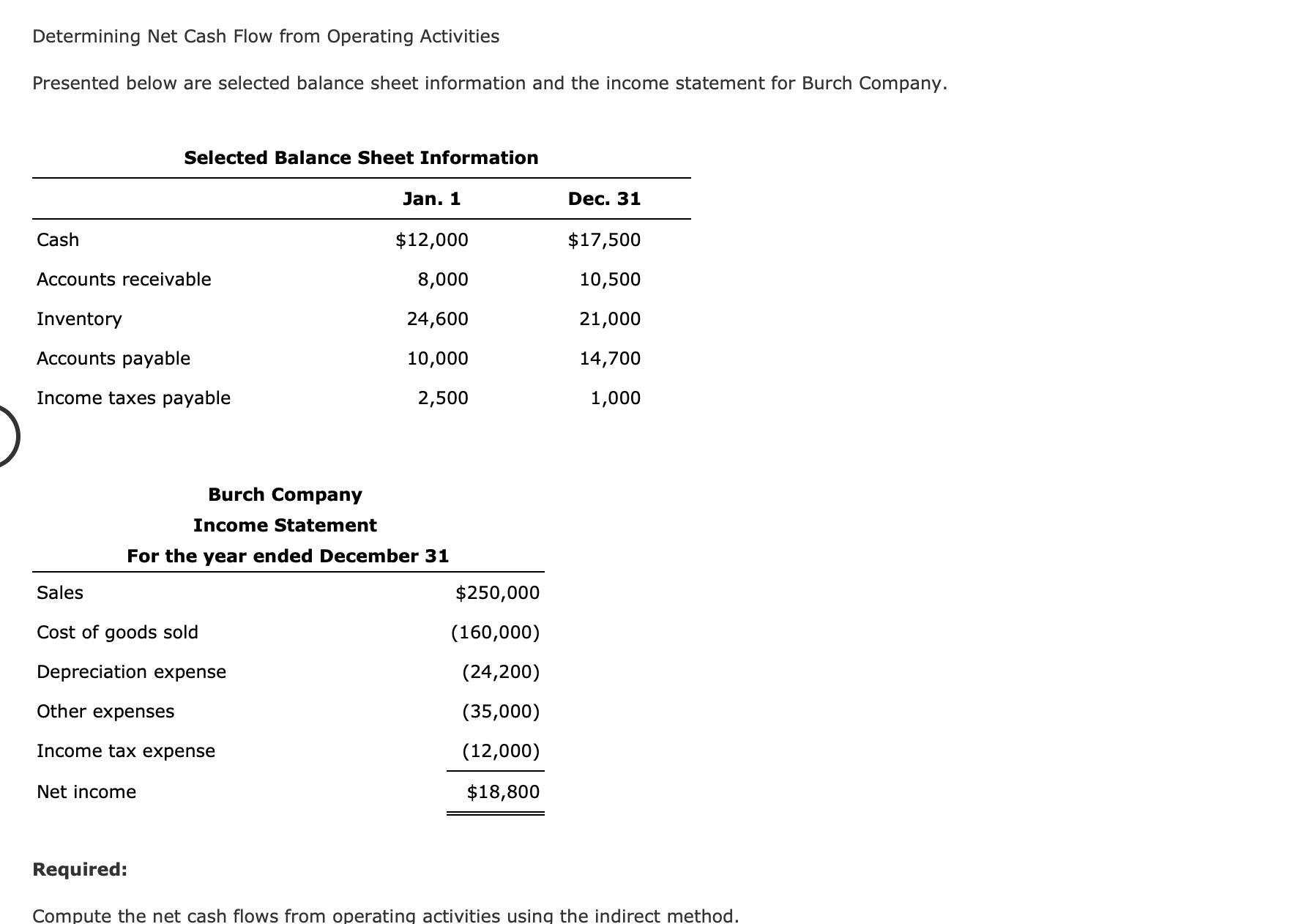 Determining Net Cash Flow from Operating