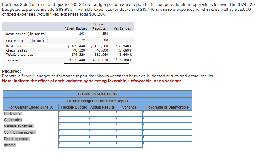 Business Solutions's second - quarter 2 0 2 2