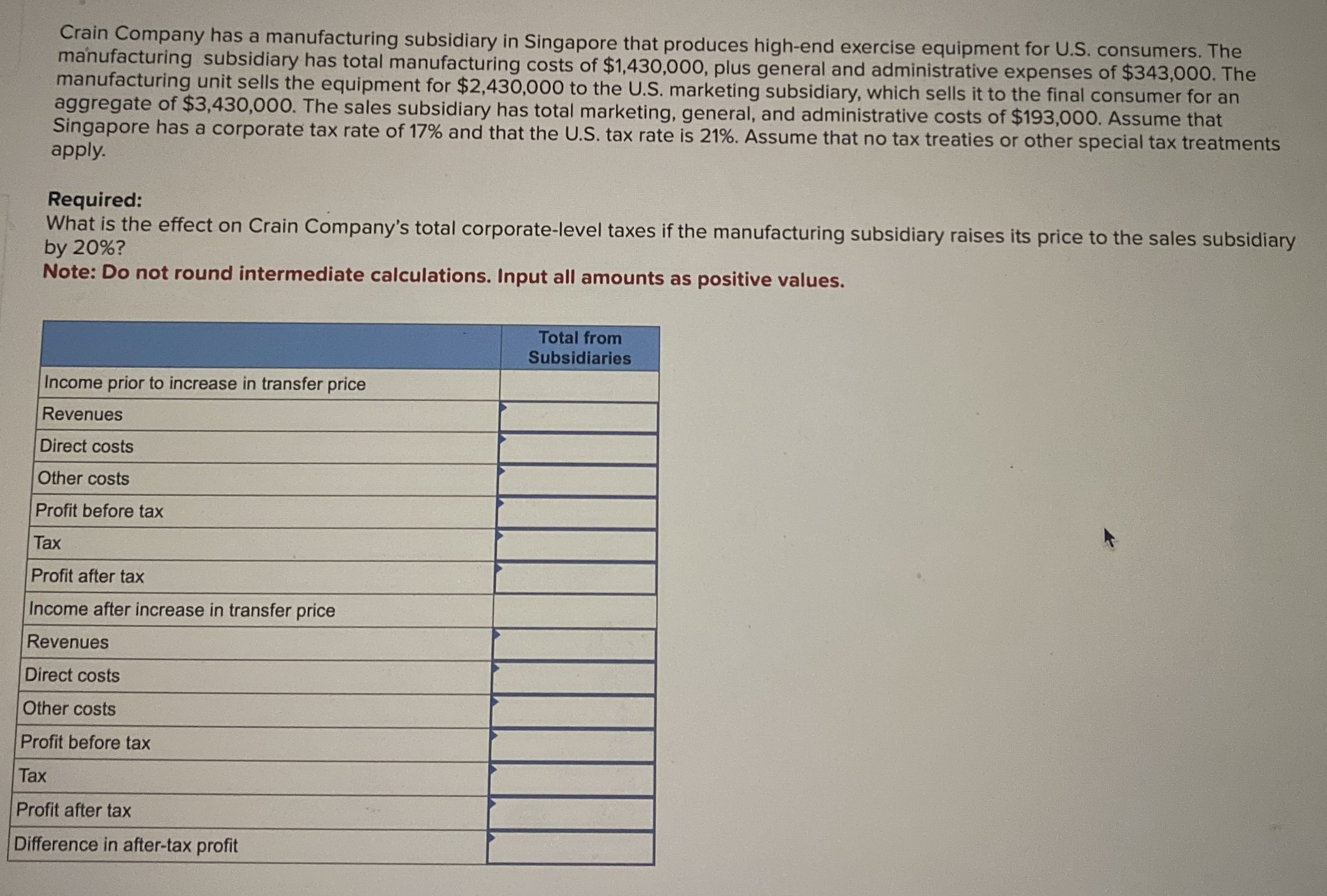 Crain Company has a manufacturing subsidiary in