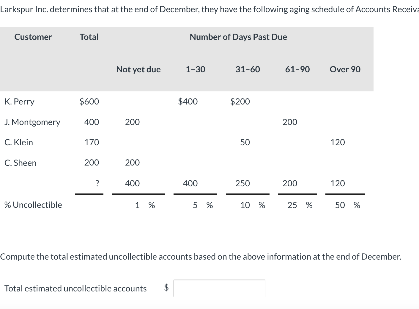 Larkspur Inc . determines that at the end of