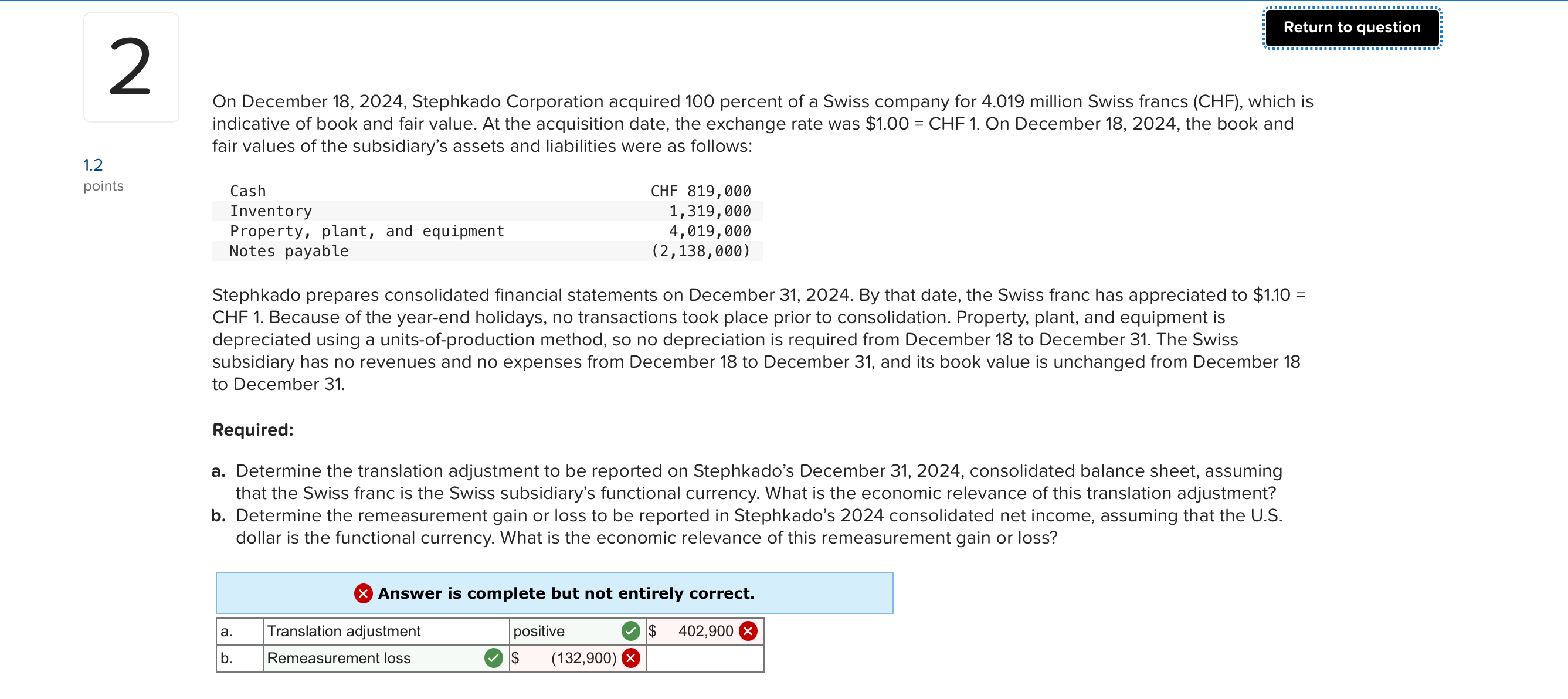On December 1 8 , 2 0 2 4 , Stephkado Corporation