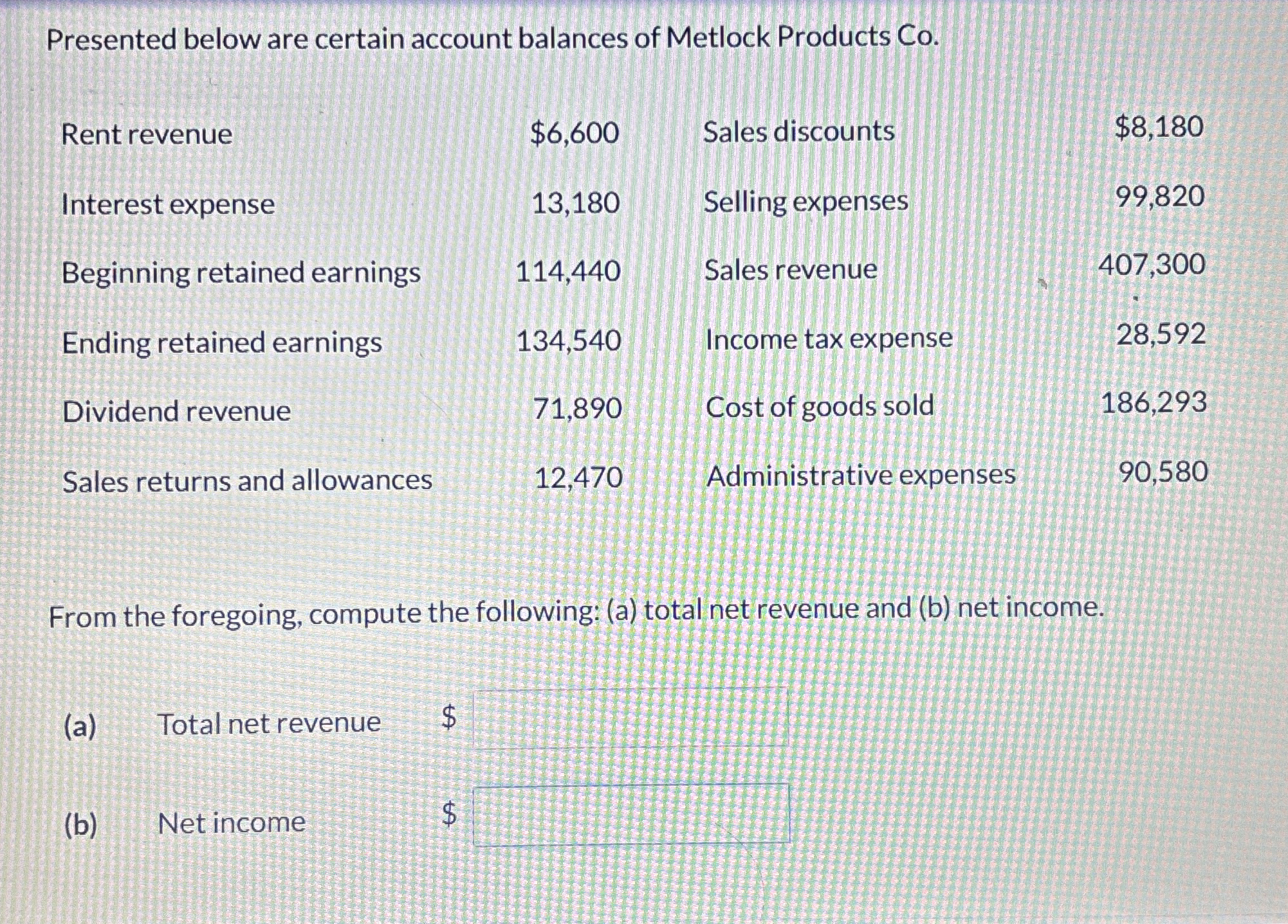 The following trial balance of Swifty Traveler