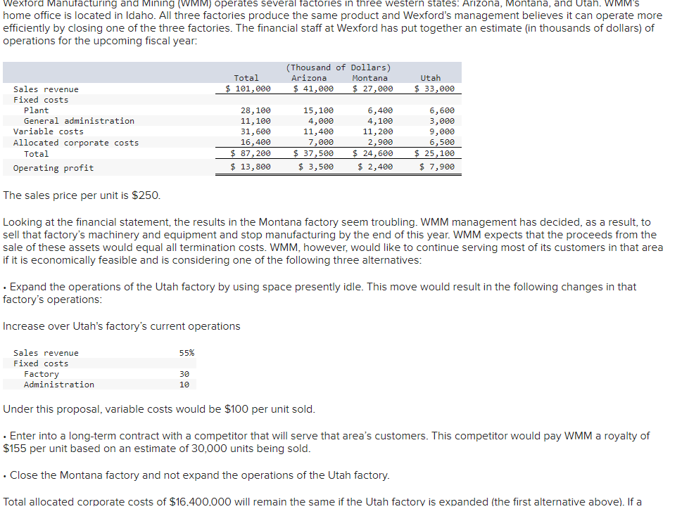 ( Thousand of Dollars )