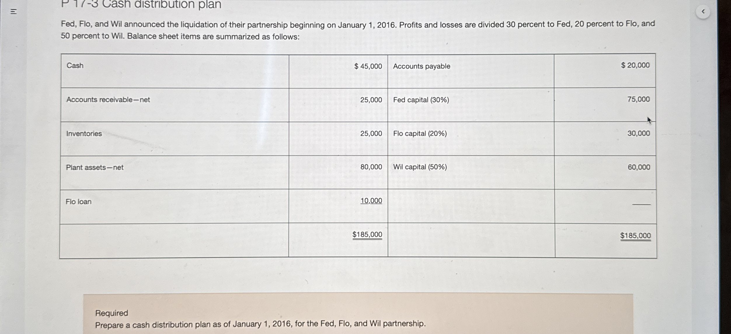 Fed, Flo, and Wil announced the liquidation of