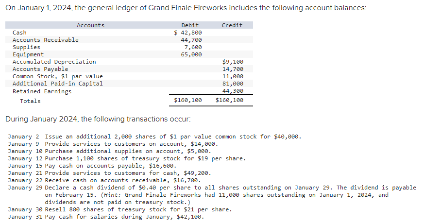 On January 1 , 2 0 2 4 , the general ledger of