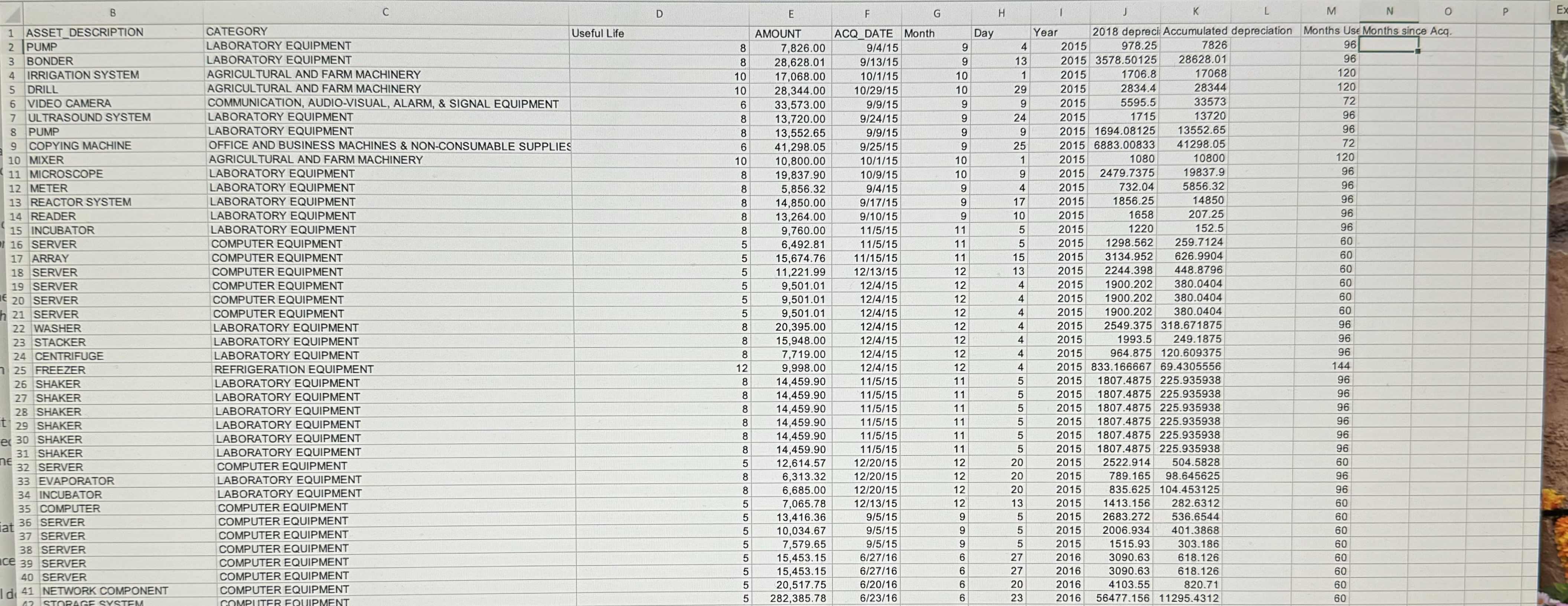 b . Create a new column ( titled Months Since