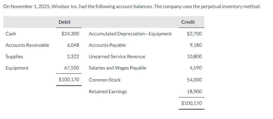 On November 1 , 2 0 2 5 , Windsor Inc. had the
