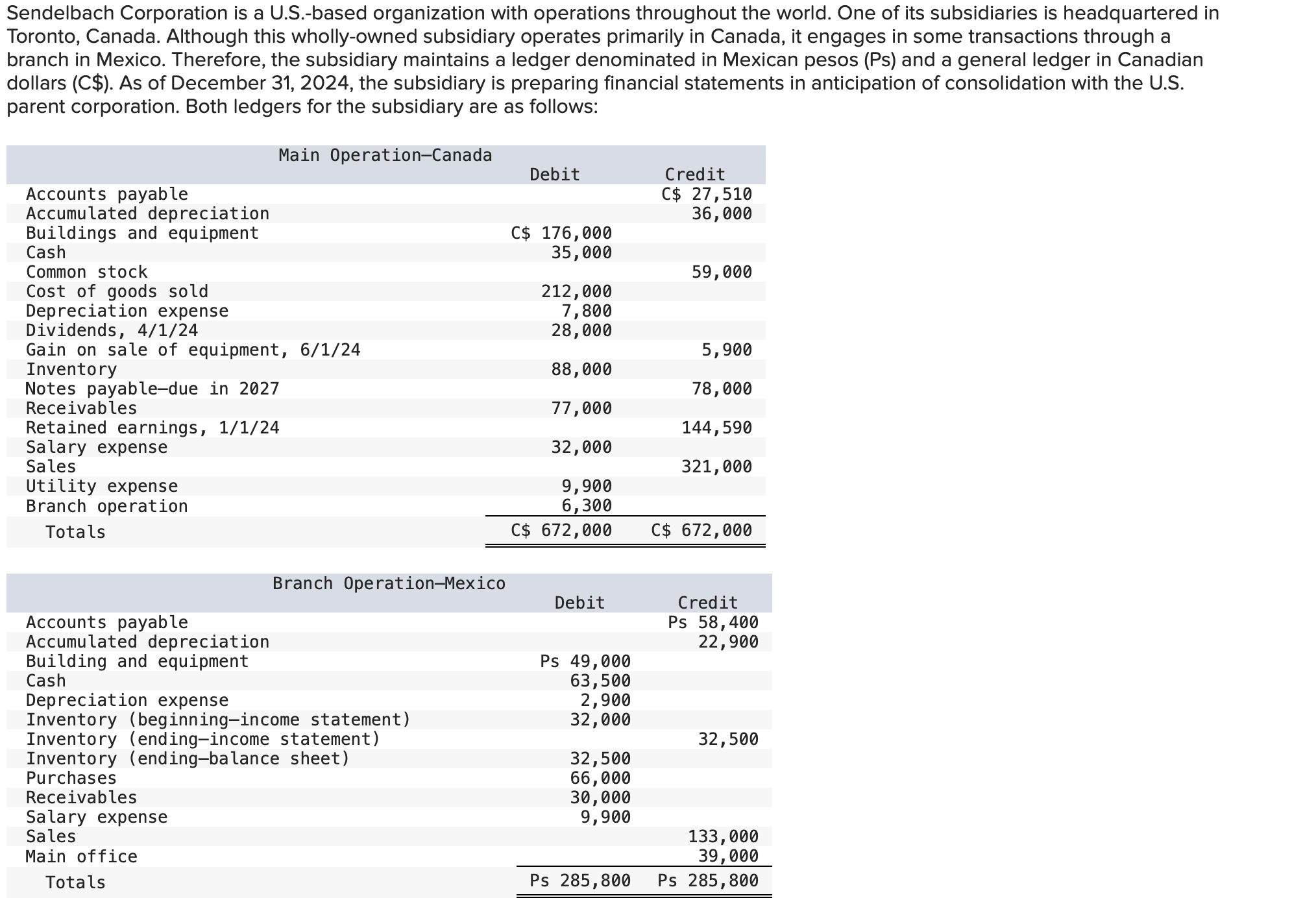 HELP ME FIGURE OUT WHY THE VALUES DO NOT BALANCE