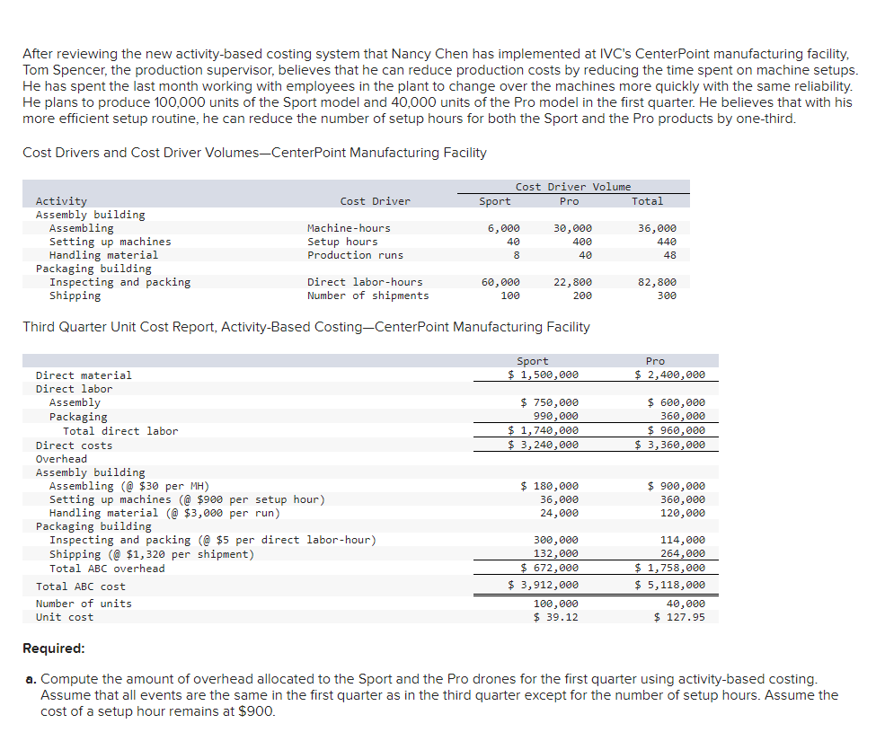 After reviewing the new activity - based costing