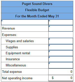 Puget Sound Divers is a company that provides