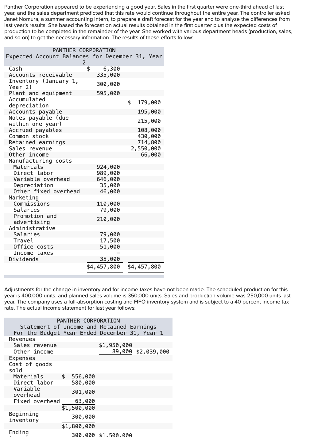 Adjustments for the change in inventory and for