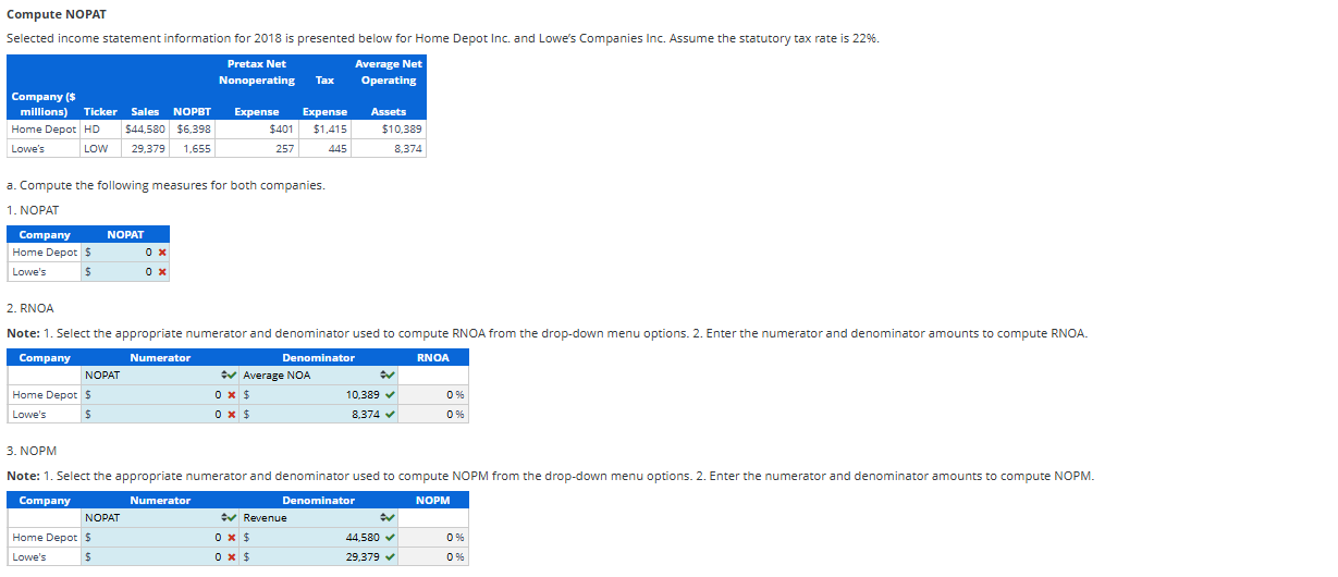Compute NOPAT Selected income statement