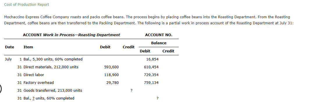 Cost of Production Report Mochaccino Express