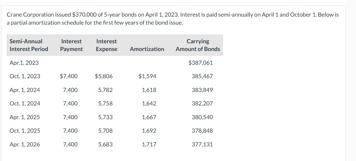 Crane Corporation issued $ 3 7 0 , 0 0 0 of 5 -