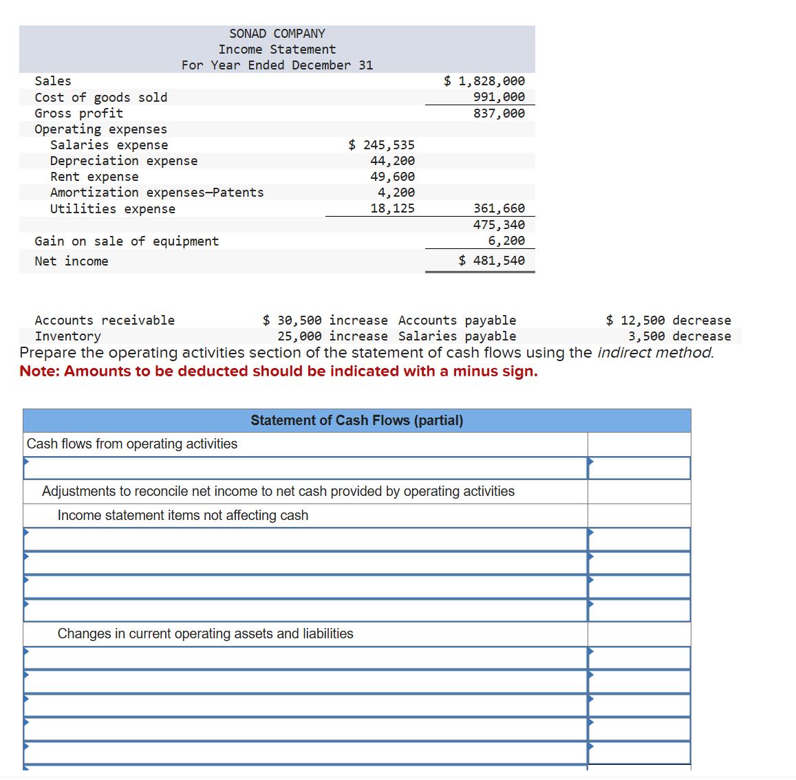 The following income statement and additional