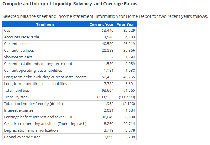 Compute and Interpret Liquidity, Solvency, and