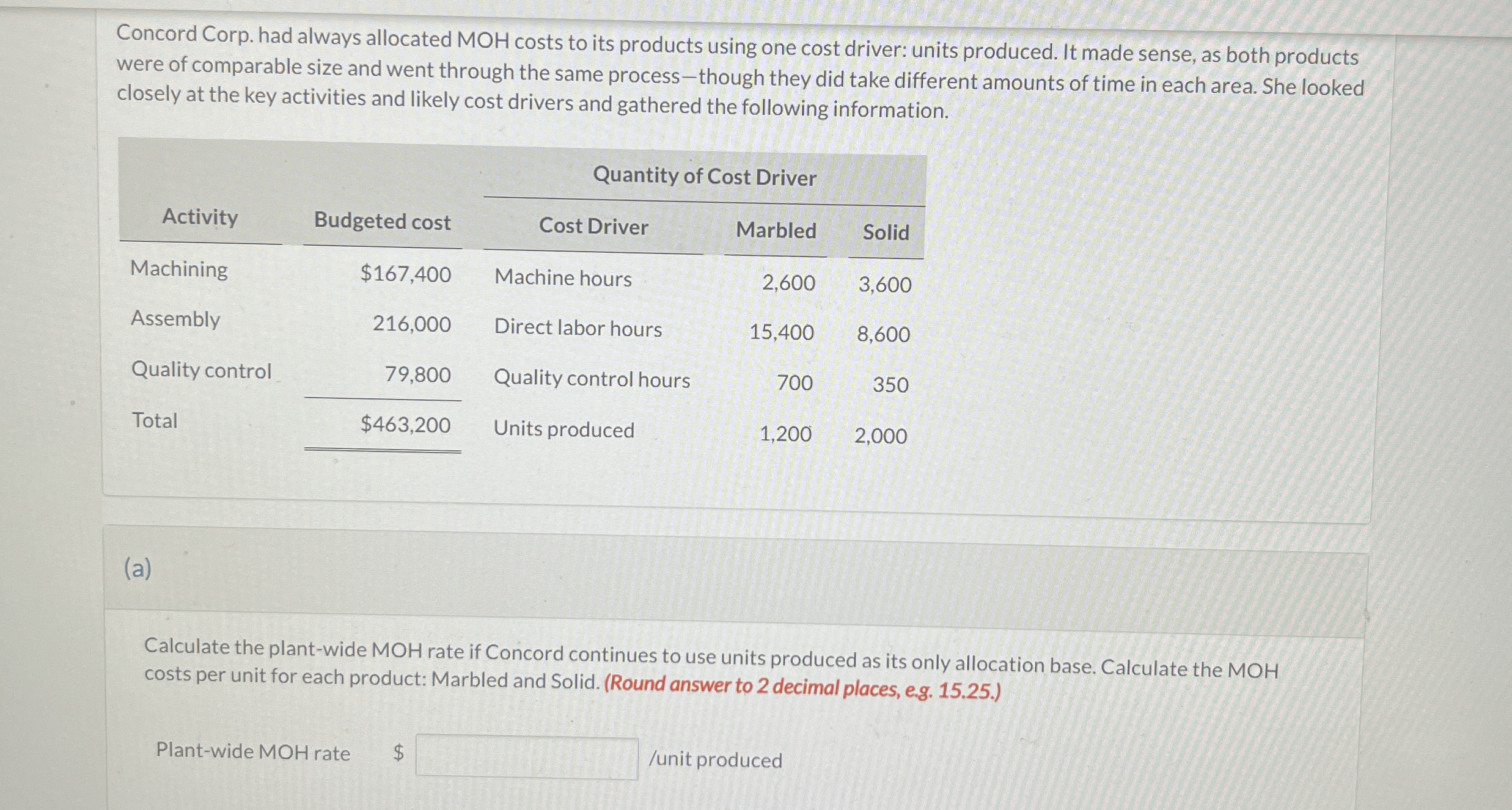 Concord Corp. had always allocated MOH costs to