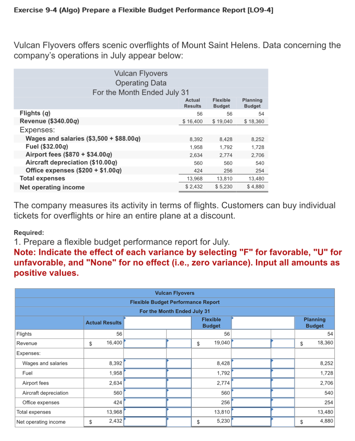 Exercise 9 - 4 ( Algo ) Prepare a Flexible Budget