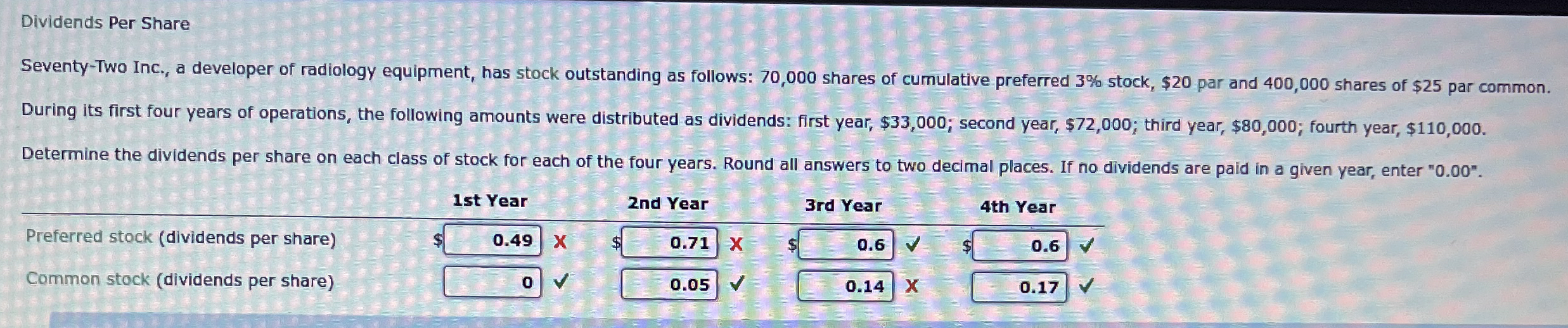 Dividends Per Share Seventy - Two Inc, a