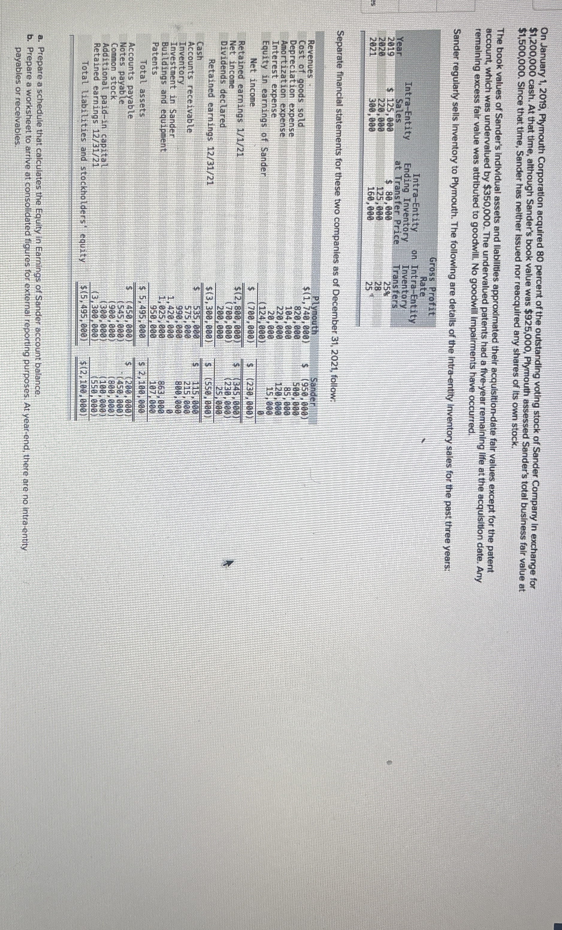 On January 1 , 2 0 1 9 , Plymouth Corporation