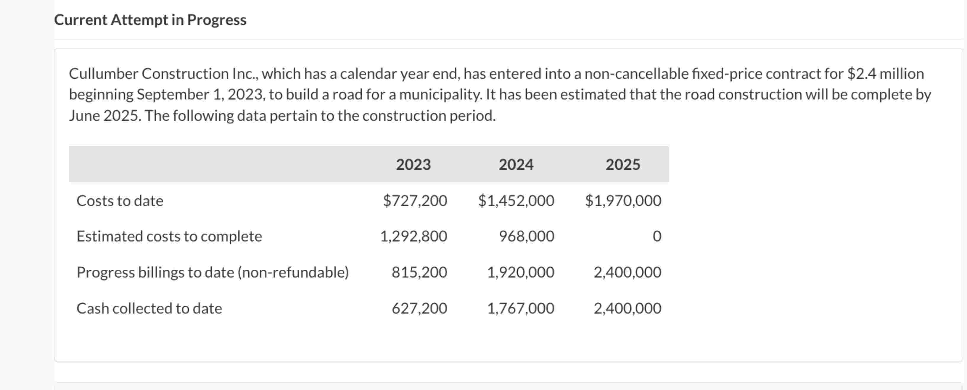 Current Attempt in Progress Cullumber