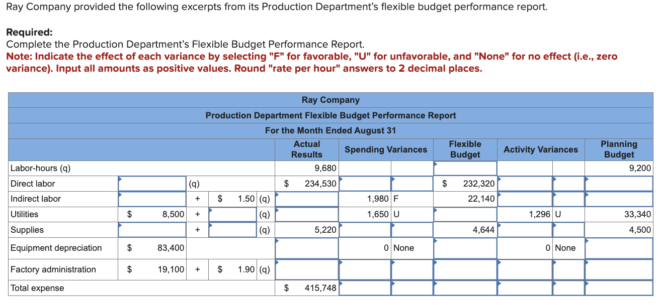 Ray Company provided the following excerpts from