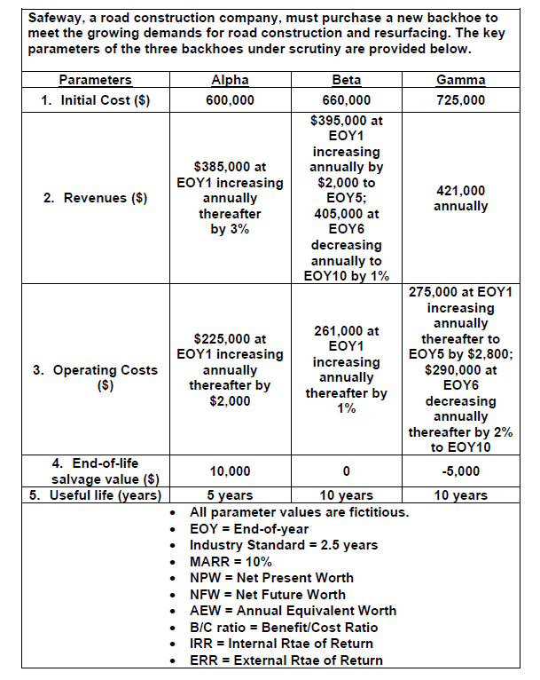1 . Beta s NPW is between a ) 9 5 , 0 0 0 and 9 5