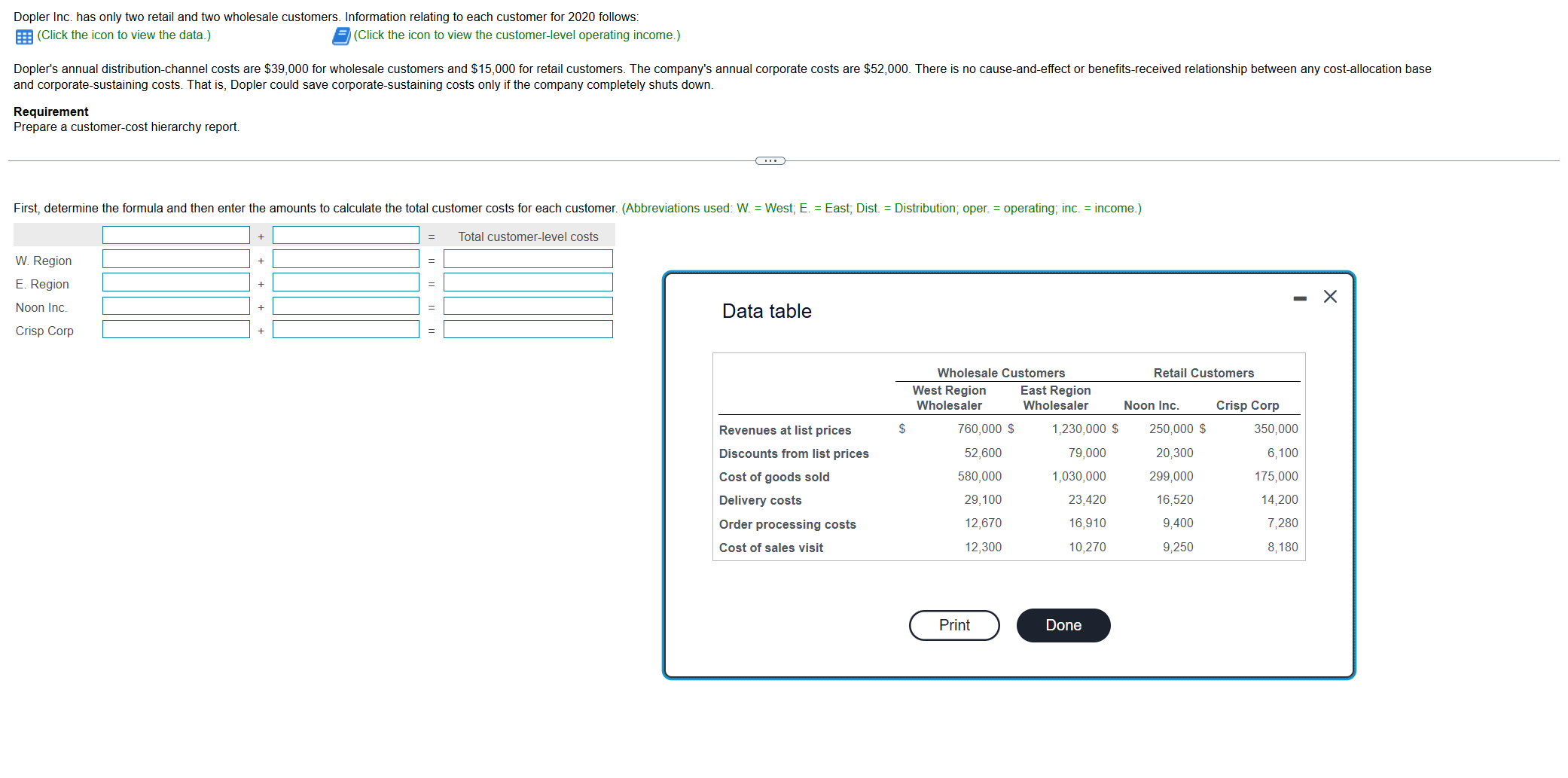 Question 2 Dopler Inc. has only two retail and
