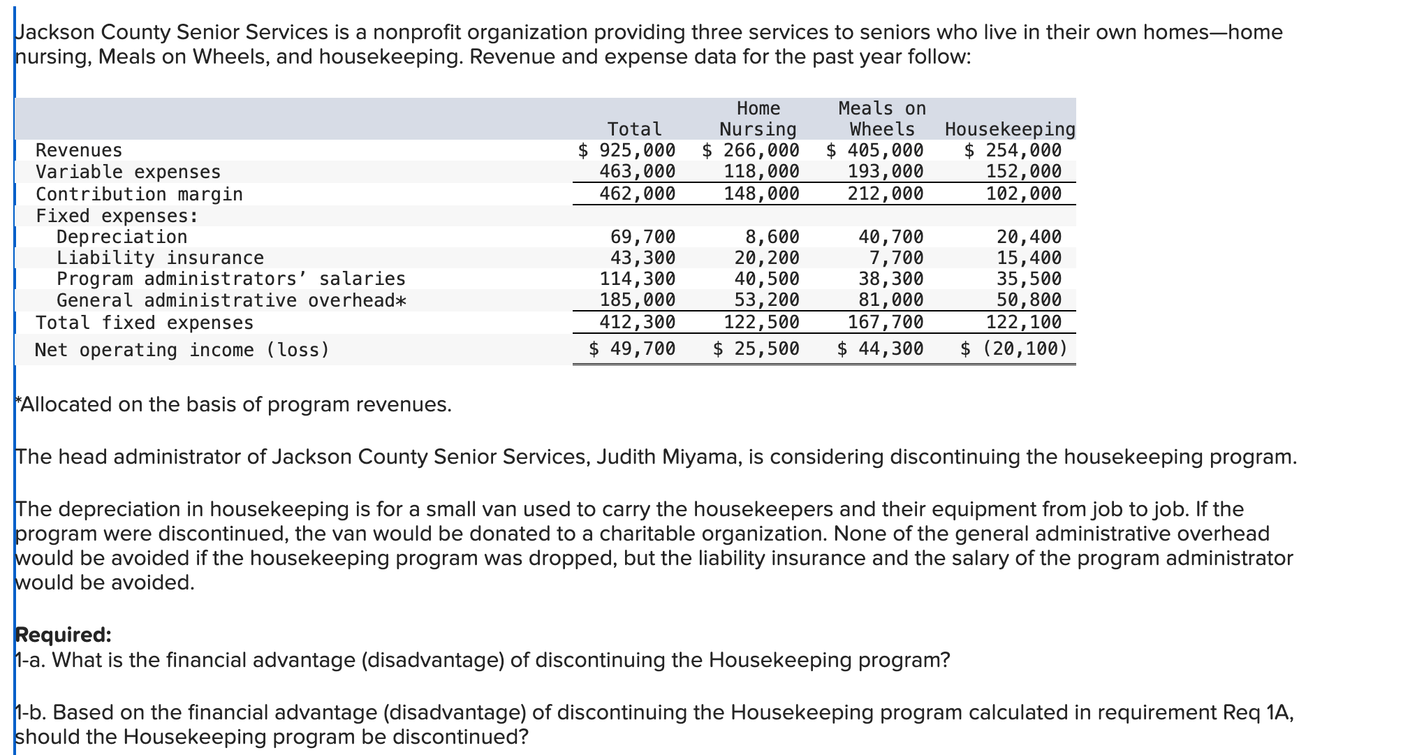 Required questions based on the information in