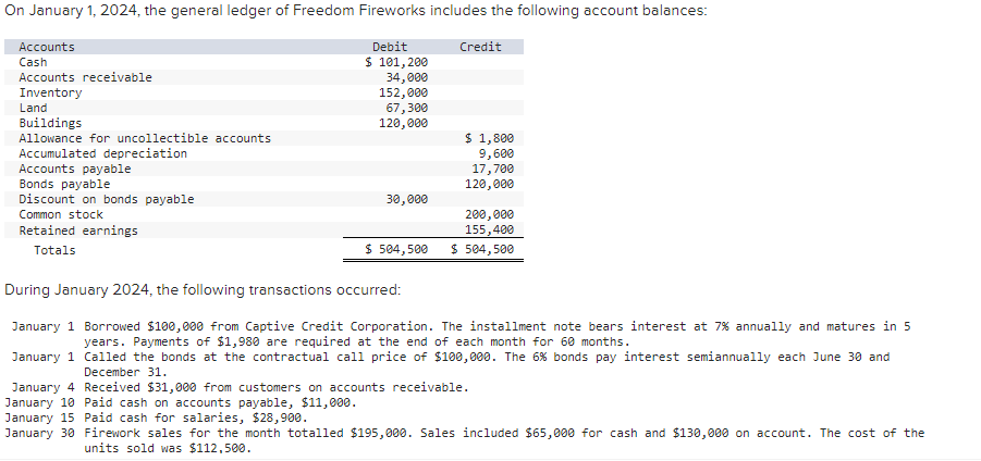 O n January 1 , 2 0 2 4 , the general ledger o f