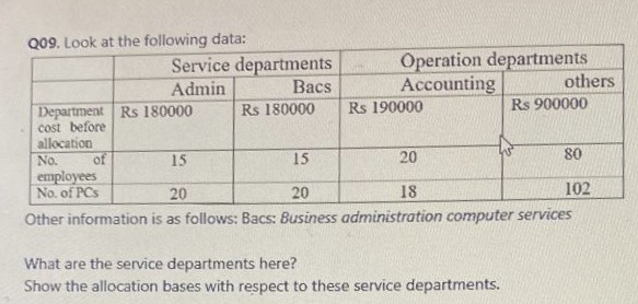 Q 0 9 . Look at the following data: \ table [ [ ,