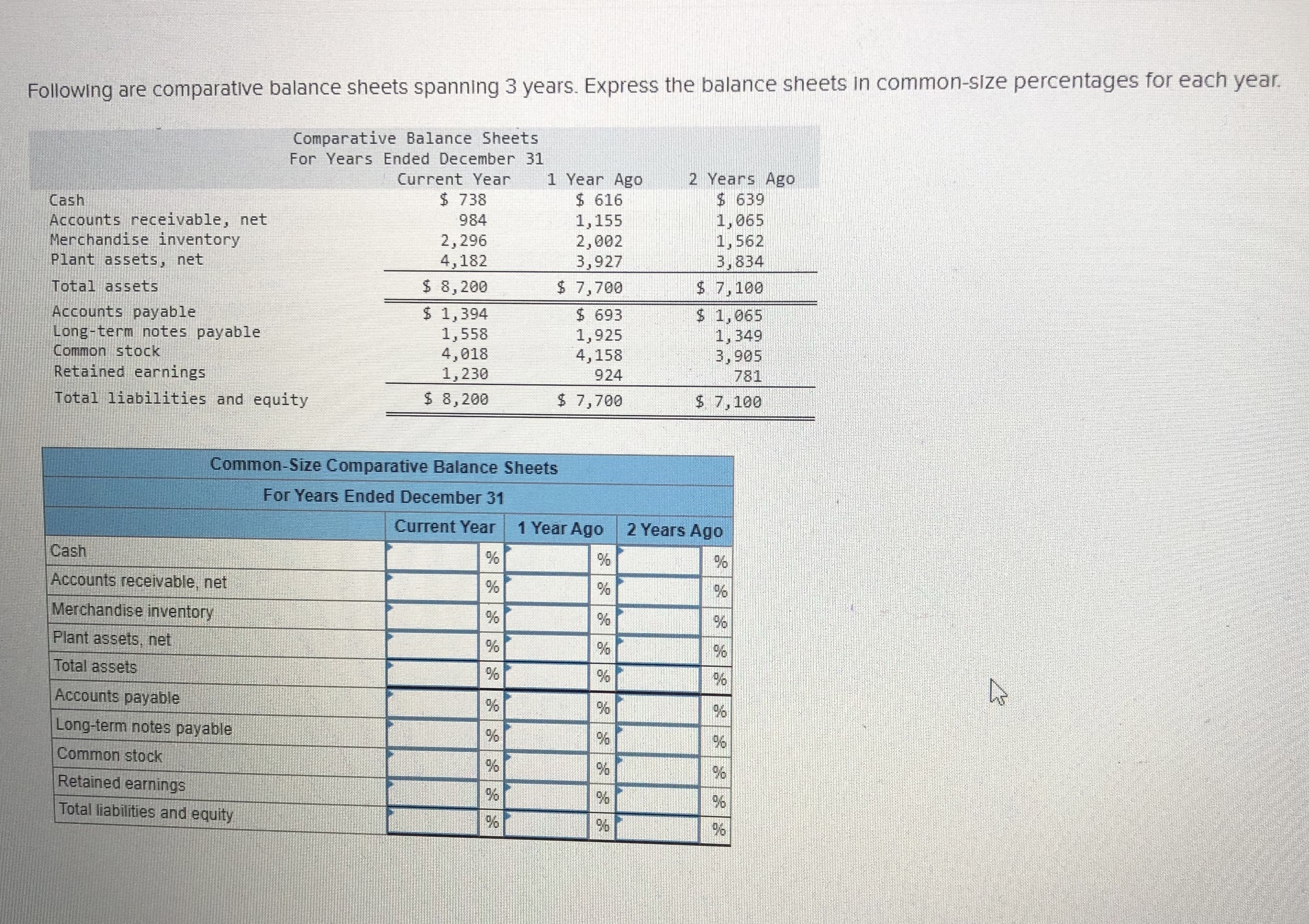 Following are comparative balance sheets spanning