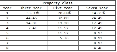 On April 1 , 2 0 2 4 , Titan Corporation