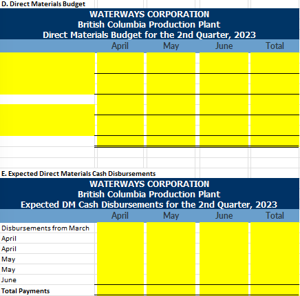 Master Budget Company details Waterways