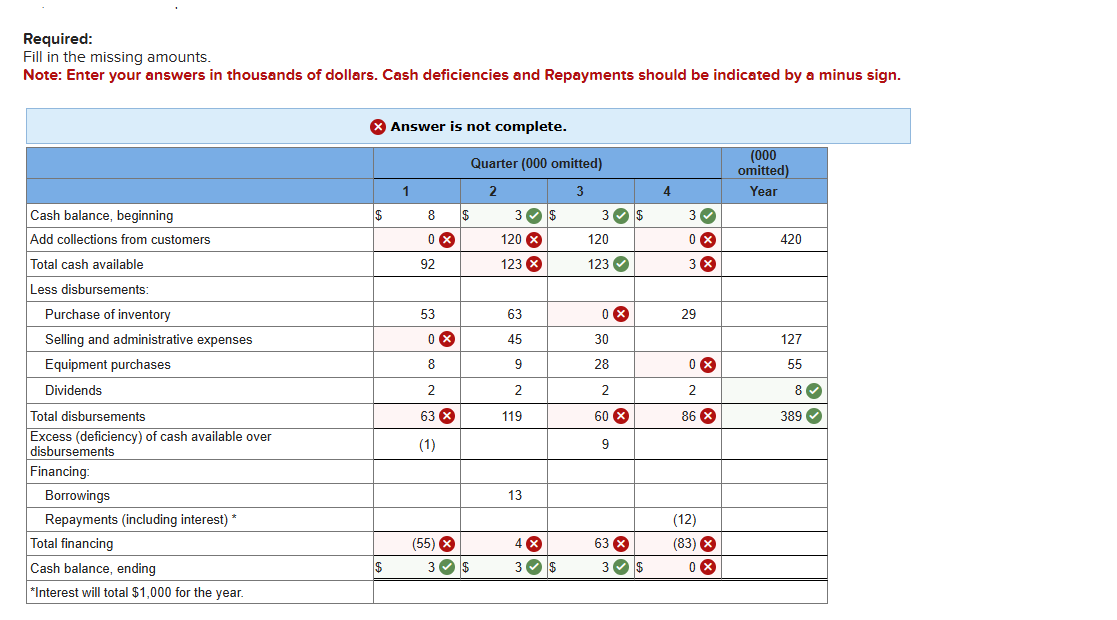 Required: Fill in the missing amounts. Note: