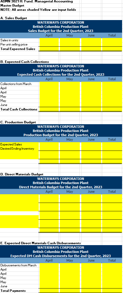 Master Budget Company details Waterways